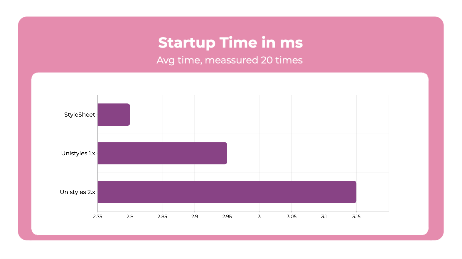 Startup benchmark