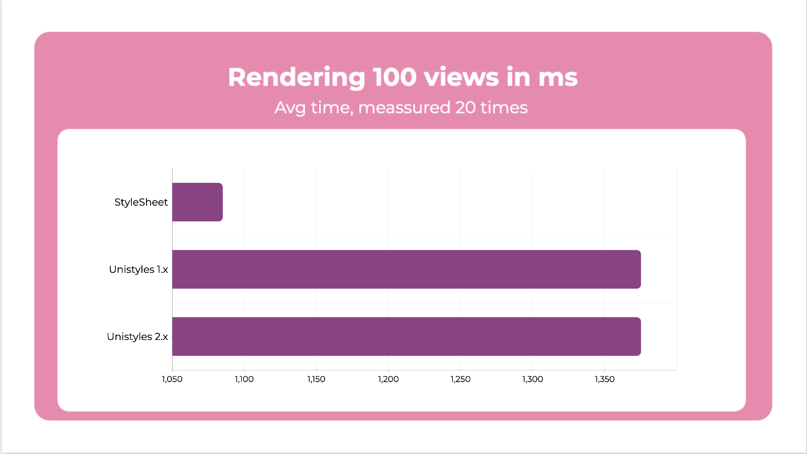 Rendering 100 views benchmark