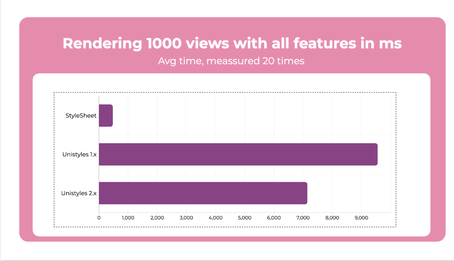 Rendering 1000 views benchmark